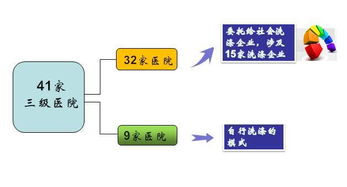 41家医院医用织物洗涤大调查，惊人结果揭示行业隐患