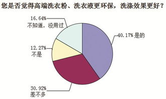 合肥人洗涤衣物偏好调查 洗衣粉、洗衣液与肥皂的实用之选